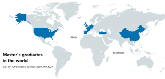 Master's graduates in the world 